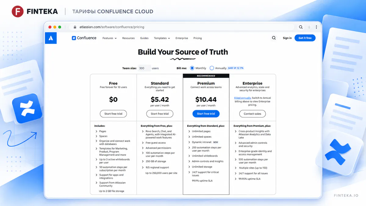 Тарифы Confluence Cloud в 2026 году: Free, Standard, Premium и Enterprise