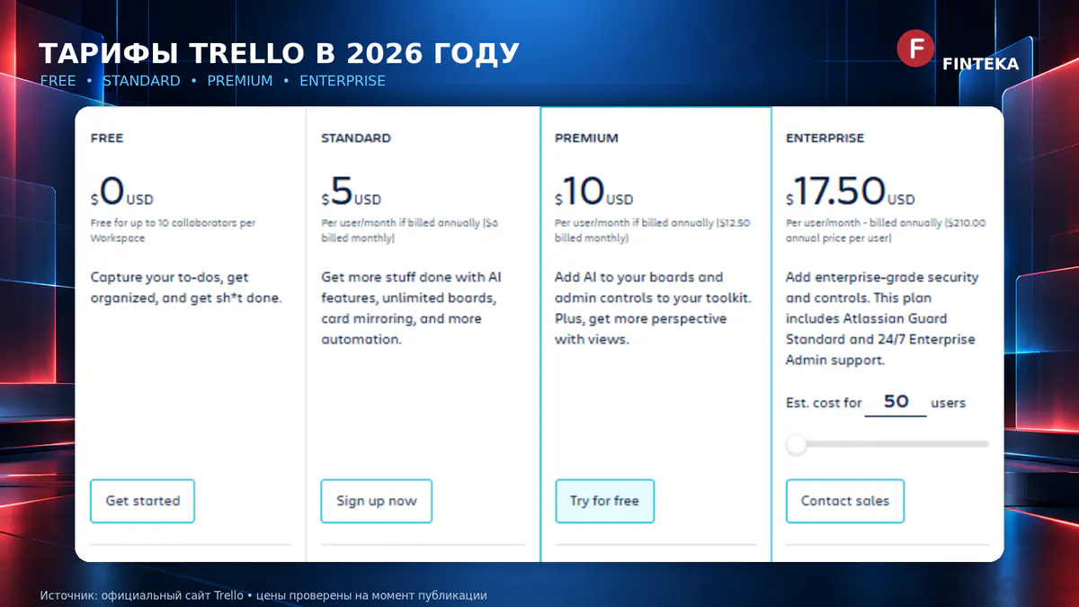 Тарифы Trello в 2026 году: Free, Standard, Premium и Enterprise